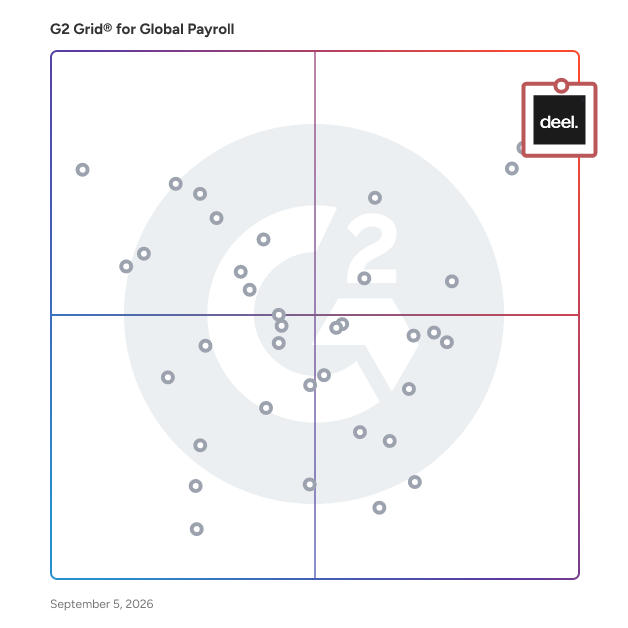 G2 Grid® for Global Payroll Software plotting products by satisfaction and market presence