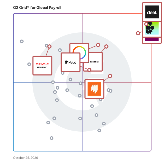 G2 Grid® for Global Payroll Software plotting products by satisfaction and market presence