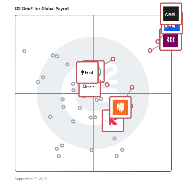 G2 Grid® for Global Payroll Software plotting products by satisfaction and market presence