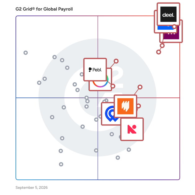 G2 Grid® for Global Payroll Software plotting products by satisfaction and market presence