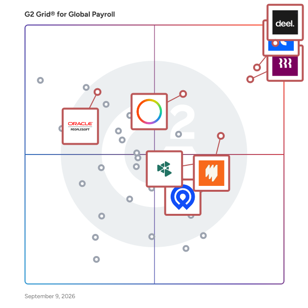 G2 Grid® for Global Payroll Software plotting products by satisfaction and market presence