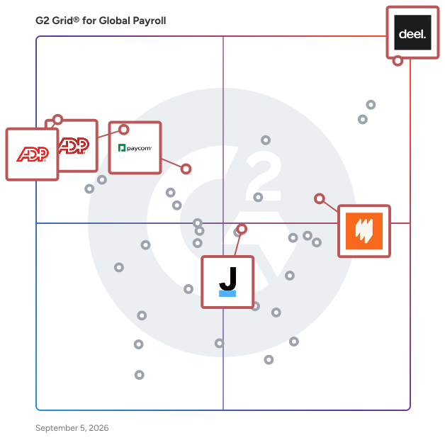 G2 Grid® for Payroll and Compliance Solutions in Global Payroll Software, highlighting the products that define this theme