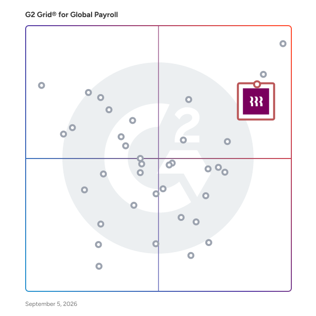 G2 Grid® for Global Employment Platforms in Global Payroll Software, highlighting the products that define this theme