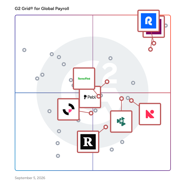 G2 Grid® for Global Employment Platforms in Global Payroll Software, highlighting the products that define this theme