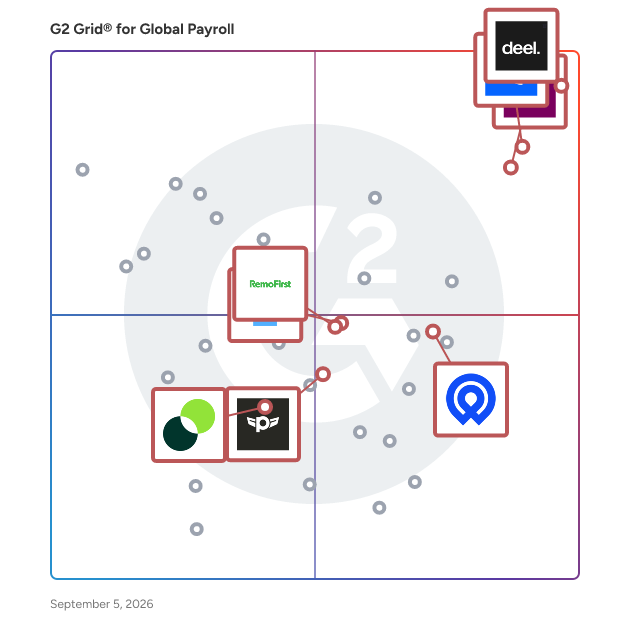 G2 Grid® for Contractor Management Solutions in Global Payroll Software, highlighting the products that define this theme