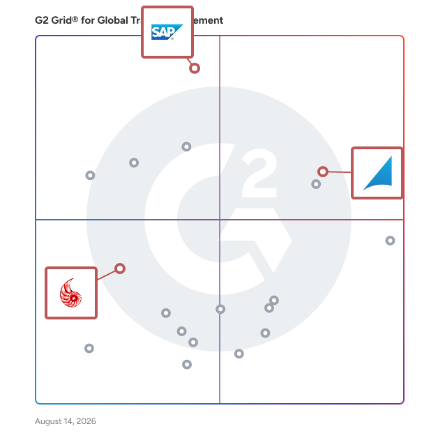 G2 Grid® for Customs Compliance Solutions in Global Trade Management Software, highlighting the products that define this theme