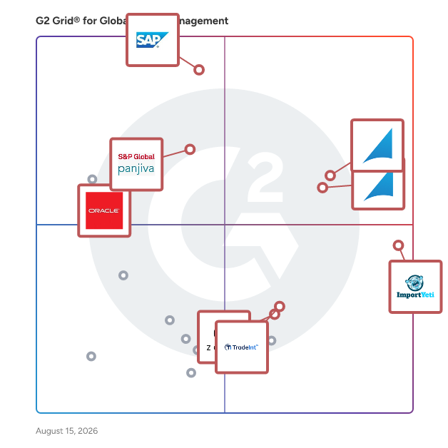 G2 Grid® for Global Trade Management Software plotting products by satisfaction and market presence