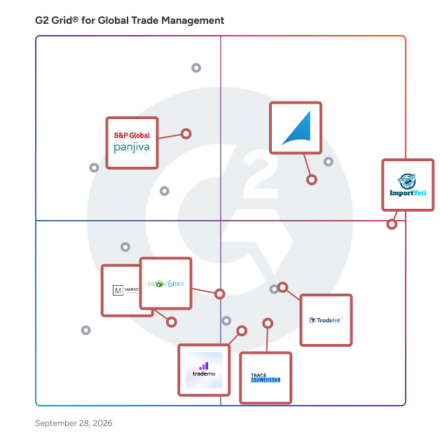 G2 Grid® for Trade Intelligence Platforms in Global Trade Management Software, highlighting the products that define this theme