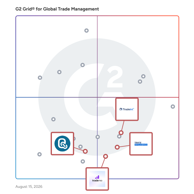 G2 Grid® for Supply Chain Visibility and Optimization in Global Trade Management Software, highlighting the products that define this theme