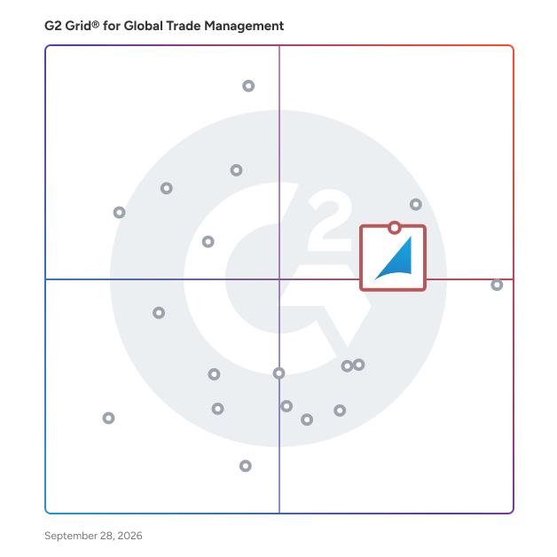 G2 Grid® for Global Trade Management Software plotting products by satisfaction and market presence