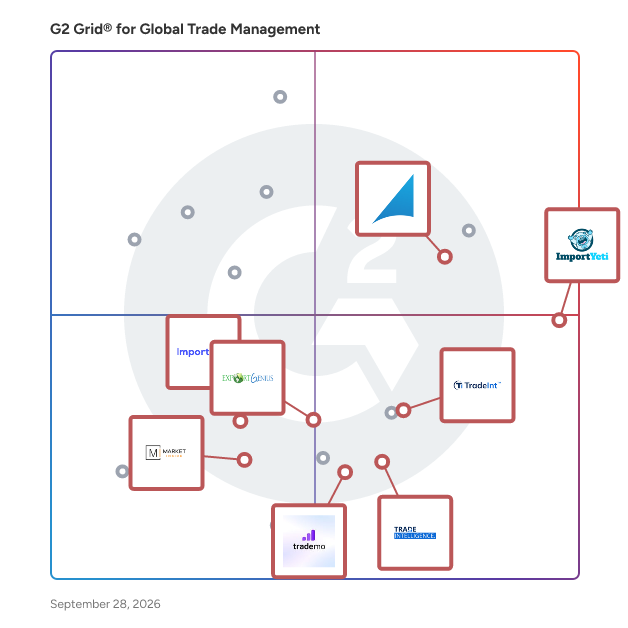 G2 Grid® for Import/Export Data Access in Global Trade Management Software, highlighting the products that define this theme