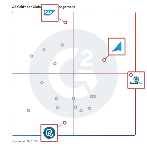 G2 Grid® for Global Trade Management Software plotting products by satisfaction and market presence