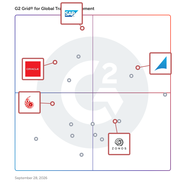 G2 Grid® for Cross-Border Trade Management in Global Trade Management Software, highlighting the products that define this theme