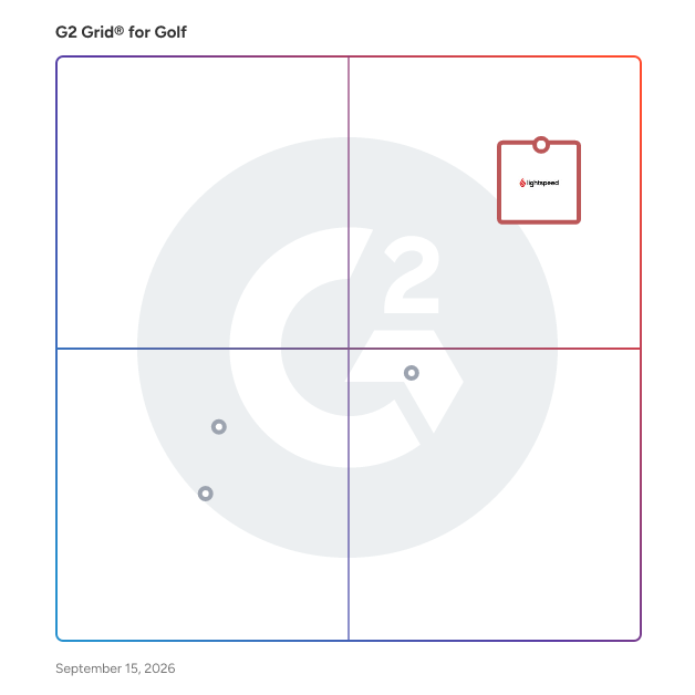 G2 Grid® for Golf Software plotting products by satisfaction and market presence