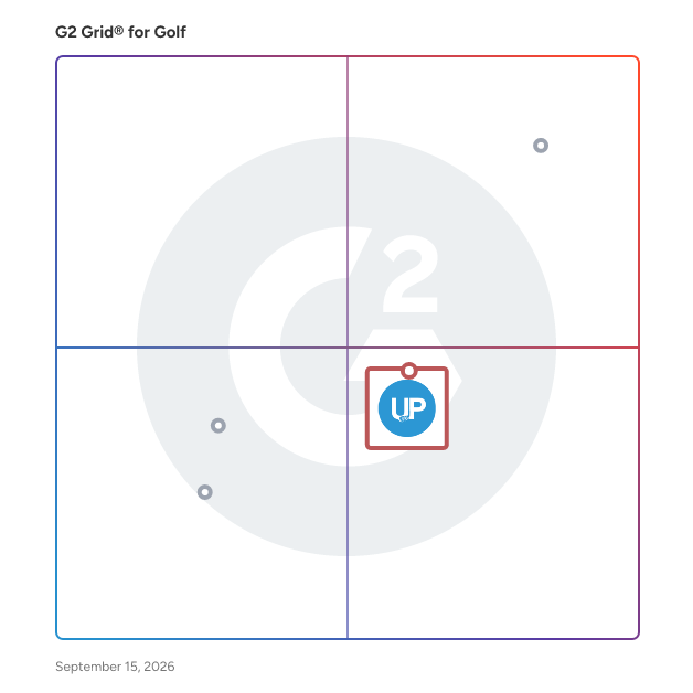 G2 Grid® for Golf Marketing and Analytics in Golf Software, highlighting the products that define this theme