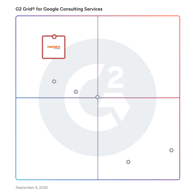 G2 Grid® for Google Consulting Services plotting products by satisfaction and market presence