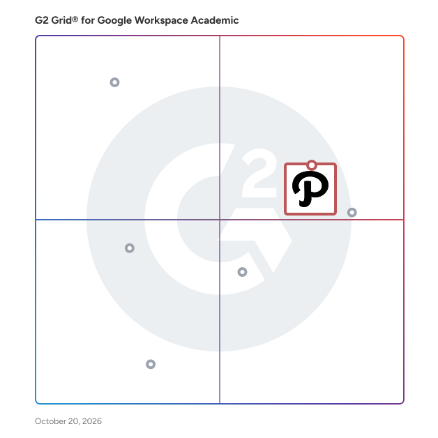 G2 Grid® for Google Workspace Academic Software plotting products by satisfaction and market presence