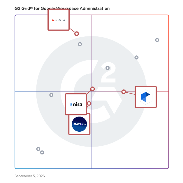G2 Grid® for Data Security and Governance in Google Workspace Administration Software, highlighting the products that define this theme