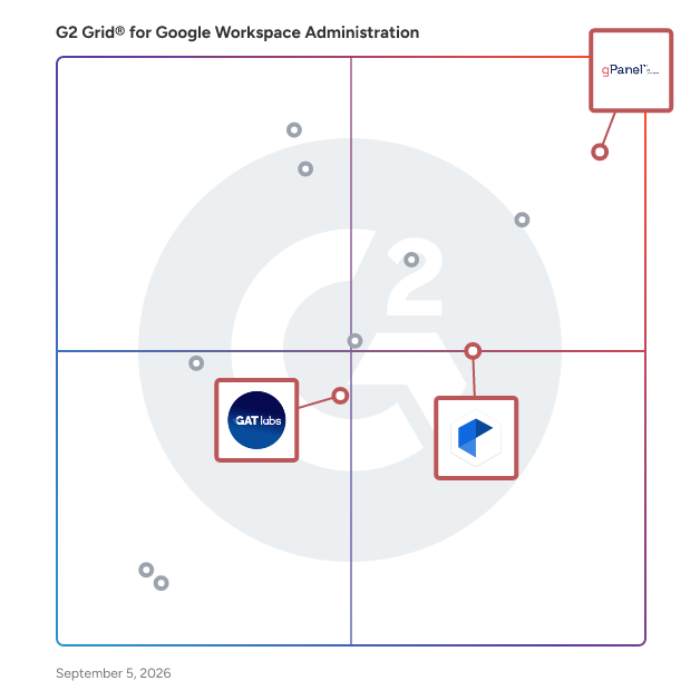 G2 Grid® for User Onboarding and Offboarding in Google Workspace Administration Software, highlighting the products that define this theme