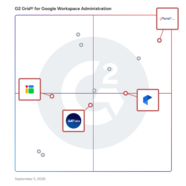 G2 Grid® for Automation and Workflow Optimization in Google Workspace Administration Software, highlighting the products that define this theme