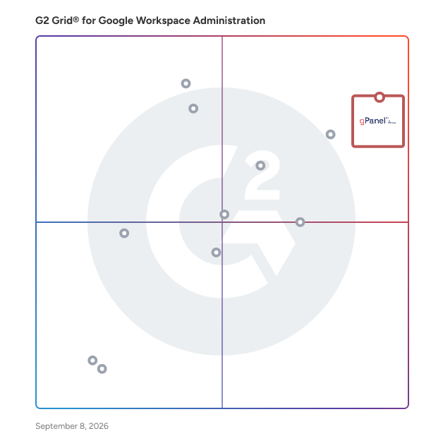 G2 Grid® for Google Workspace Administration Software plotting products by satisfaction and market presence
