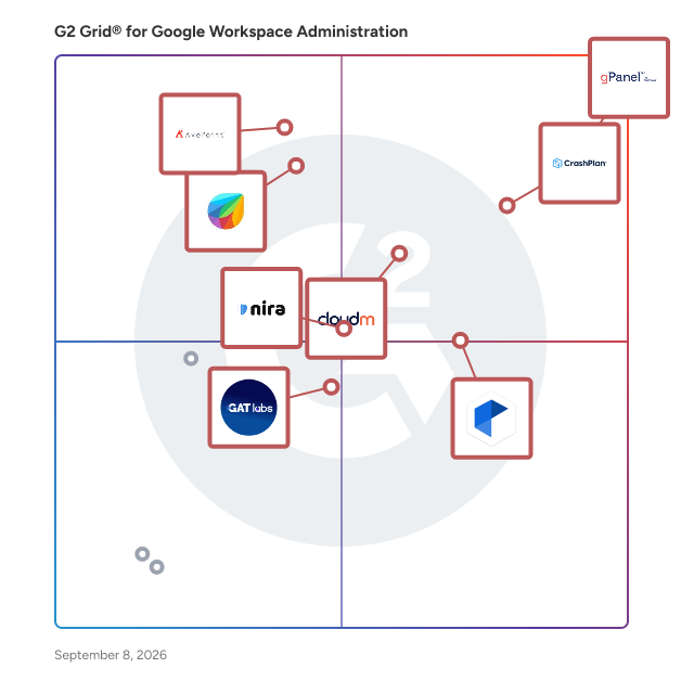G2 Grid® for Google Workspace Administration Software plotting products by satisfaction and market presence