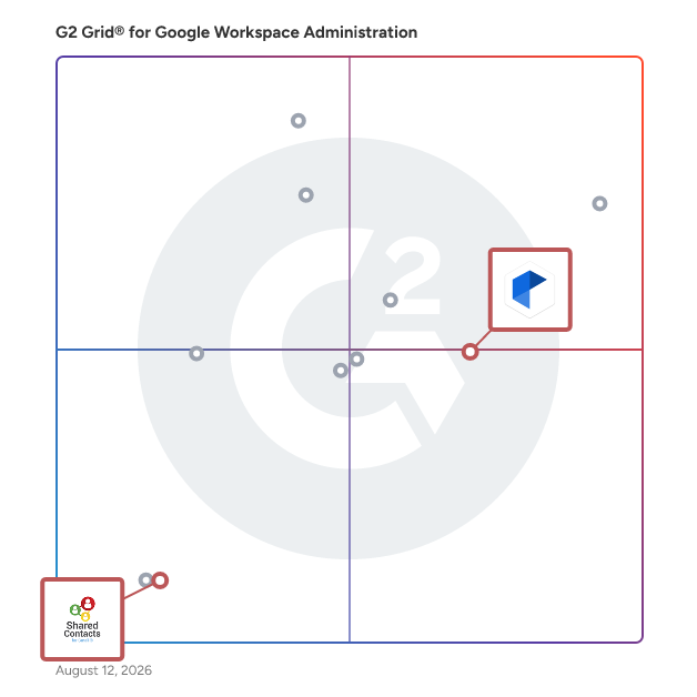 G2 Grid® for Contact Management and Sharing in Google Workspace Administration Software, highlighting the products that define this theme