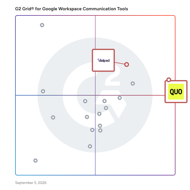 G2 Grid® for AI-Powered Customer Support in Google Workspace Communication Tools , highlighting the products that define this theme