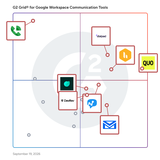 G2 Grid® for Google Workspace Communication Tools plotting products by satisfaction and market presence