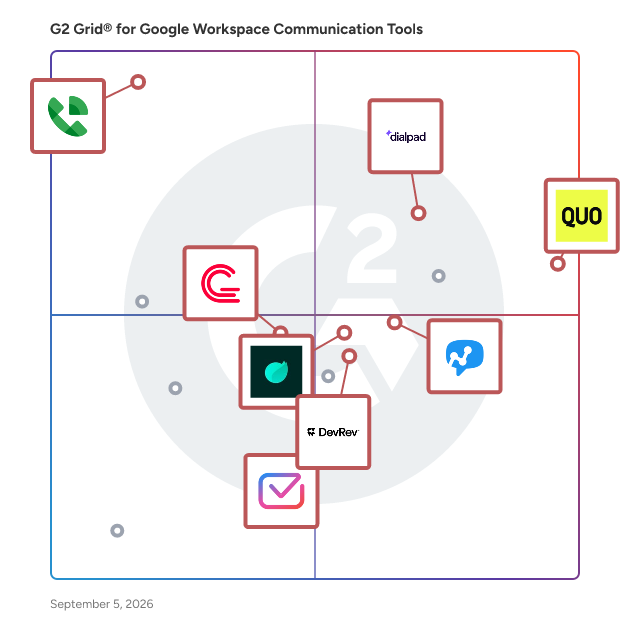 G2 Grid® for Cloud-Based Communication Tools in Google Workspace Communication Tools , highlighting the products that define this theme