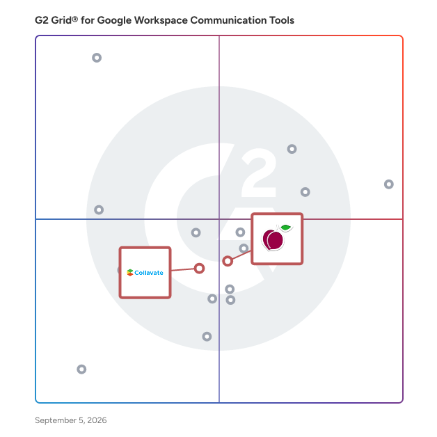G2 Grid® for Secure Compliance Communication in Google Workspace Communication Tools , highlighting the products that define this theme
