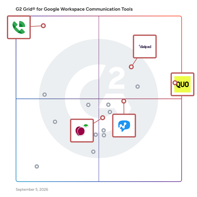 G2 Grid® for VoIP Communication Tools in Google Workspace Communication Tools , highlighting the products that define this theme