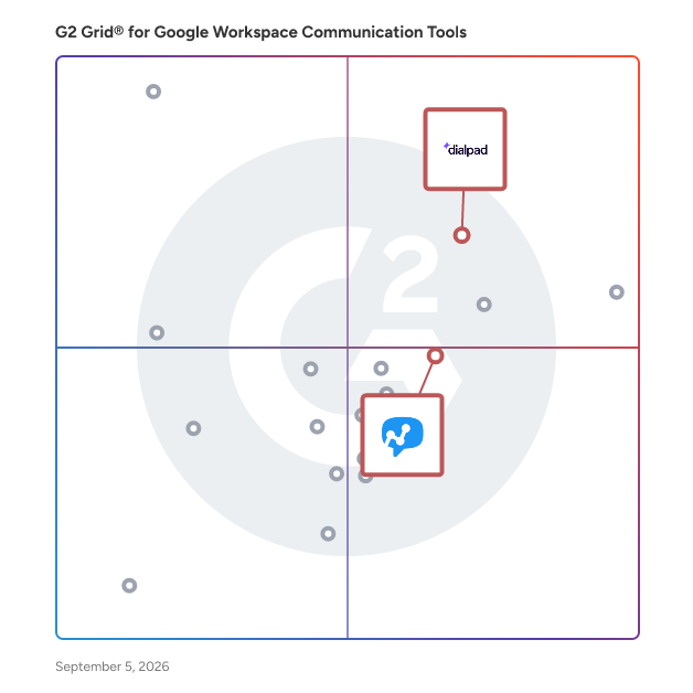 G2 Grid® for Multi-Channel Communication Platforms in Google Workspace Communication Tools , highlighting the products that define this theme