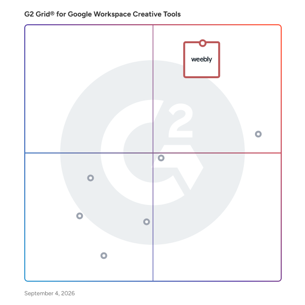 G2 Grid® for Google Workspace Creative Tools  plotting products by satisfaction and market presence