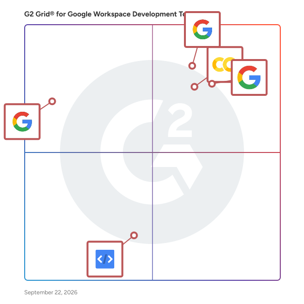 G2 Grid® for Google Workspace Development Tools plotting products by satisfaction and market presence