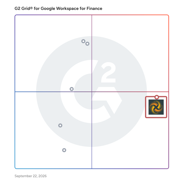 G2 Grid® for Google Workspace for Finance Software plotting products by satisfaction and market presence
