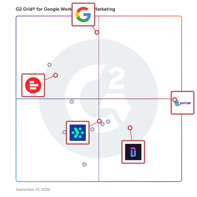 G2 Grid® for Marketing Analytics in Google Workspace for Marketing Software, highlighting the products that define this theme