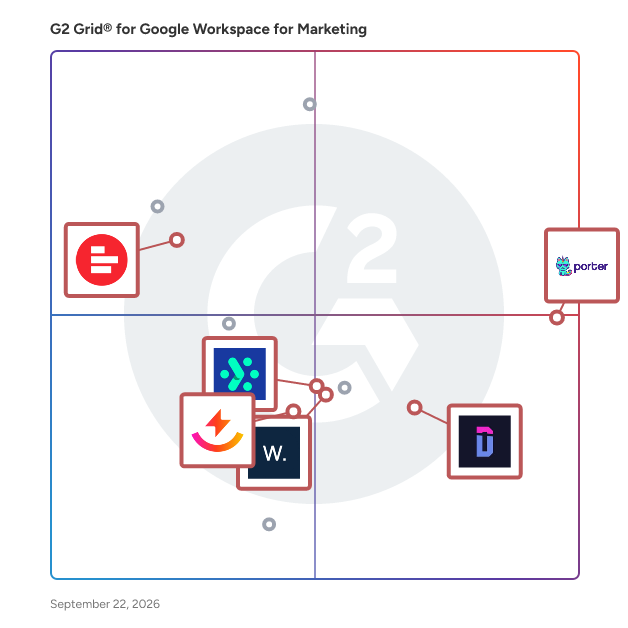 G2 Grid® for Data Extraction and Integration in Google Workspace for Marketing Software, highlighting the products that define this theme