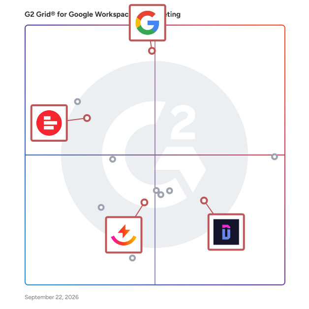G2 Grid® for Google Analytics Integration in Google Workspace for Marketing Software, highlighting the products that define this theme