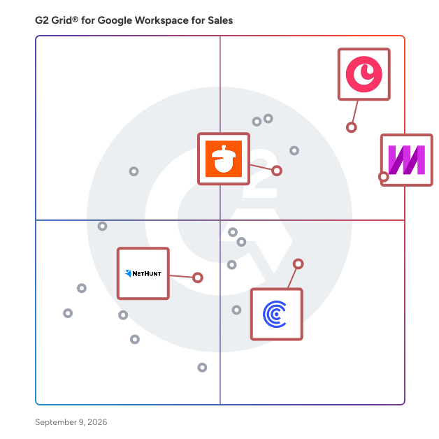 G2 Grid® for Data Integration and Management in Google Workspace for Sales Software, highlighting the products that define this theme