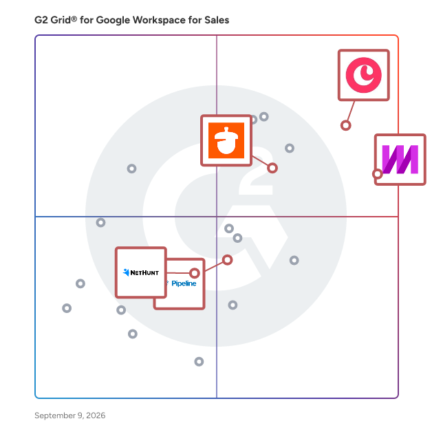 G2 Grid® for Sales Engagement and Automation in Google Workspace for Sales Software, highlighting the products that define this theme