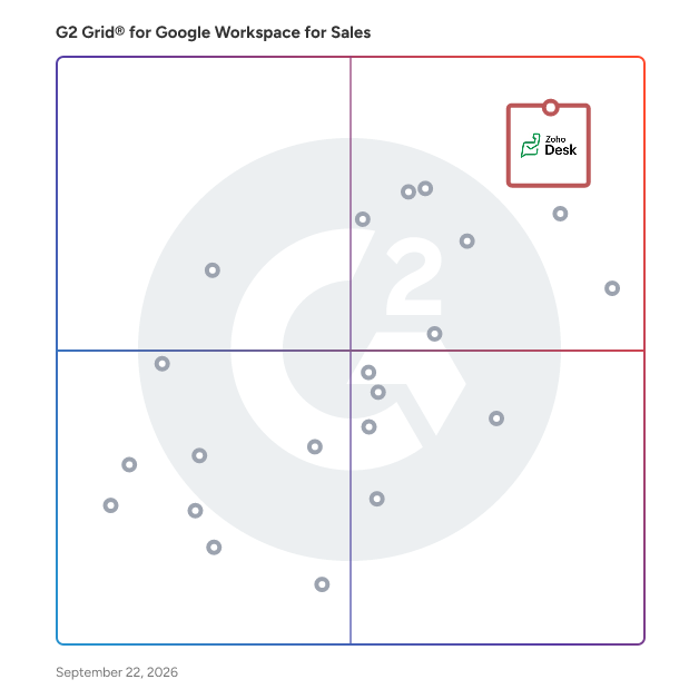 G2 Grid® for Google Workspace for Sales Software plotting products by satisfaction and market presence