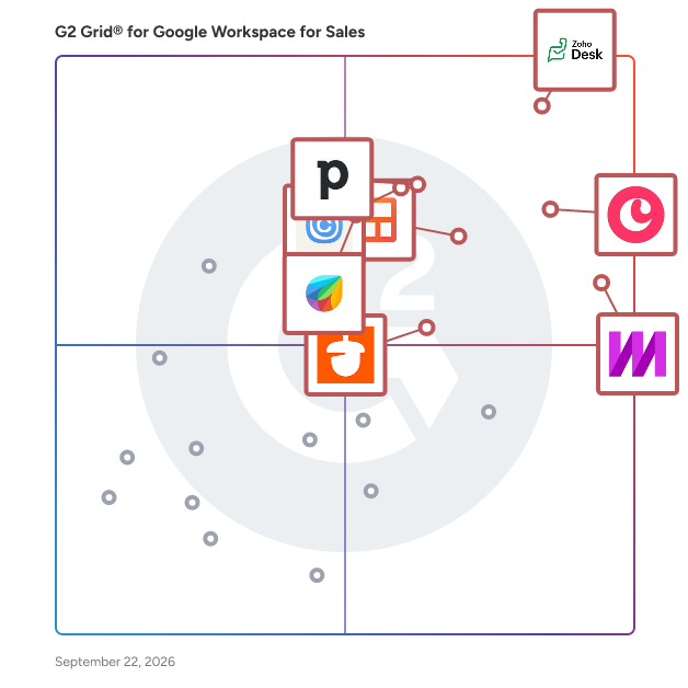 G2 Grid® for Google Workspace for Sales Software plotting products by satisfaction and market presence