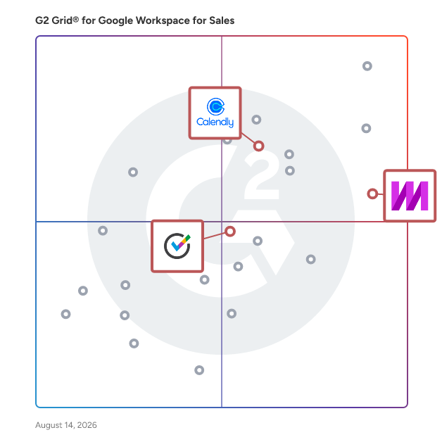 G2 Grid® for Business Scheduling and Calendar Integration in Google Workspace for Sales Software, highlighting the products that define this theme