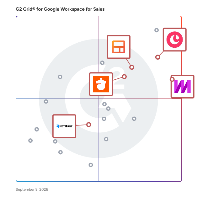 G2 Grid® for CRM with Google Integration in Google Workspace for Sales Software, highlighting the products that define this theme
