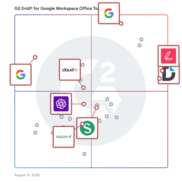 G2 Grid® for Google Workspace Integration in Google Workspace Office Tools , highlighting the products that define this theme