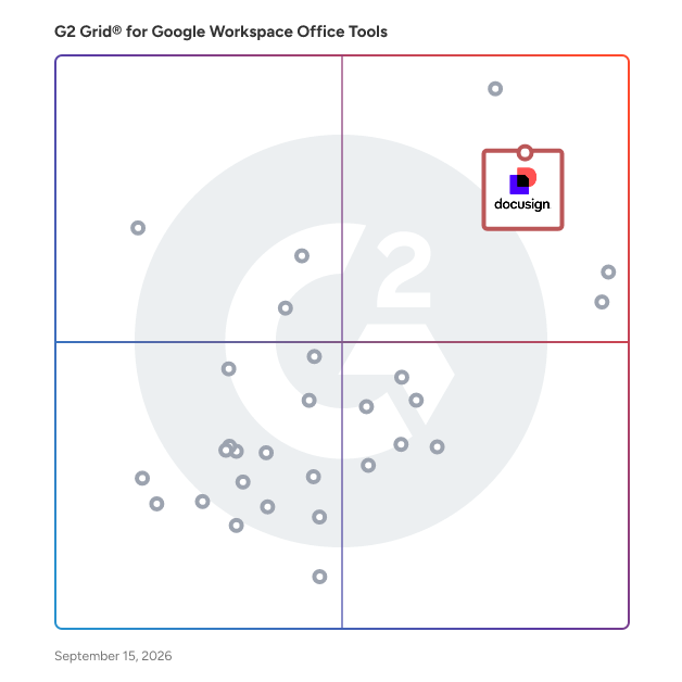 G2 Grid® for E-Signature Tools in Google Workspace Office Tools , highlighting the products that define this theme