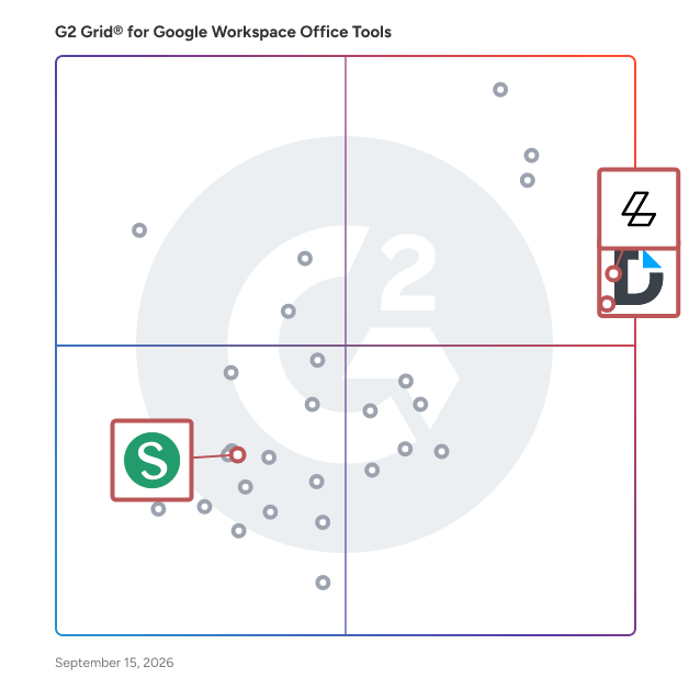 G2 Grid® for PDF Management in Google Workspace Office Tools , highlighting the products that define this theme