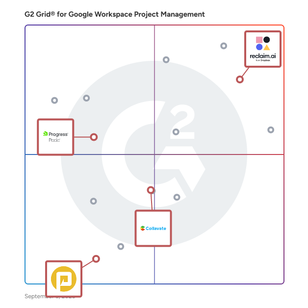 G2 Grid® for Workflow Automation in Google Workspace Project Management Software, highlighting the products that define this theme