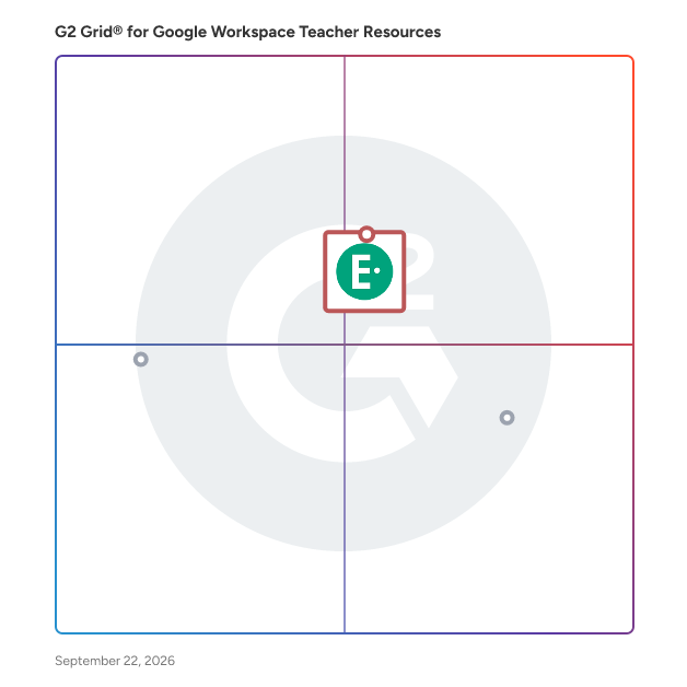 G2 Grid® for Google Workspace Teacher Resources plotting products by satisfaction and market presence